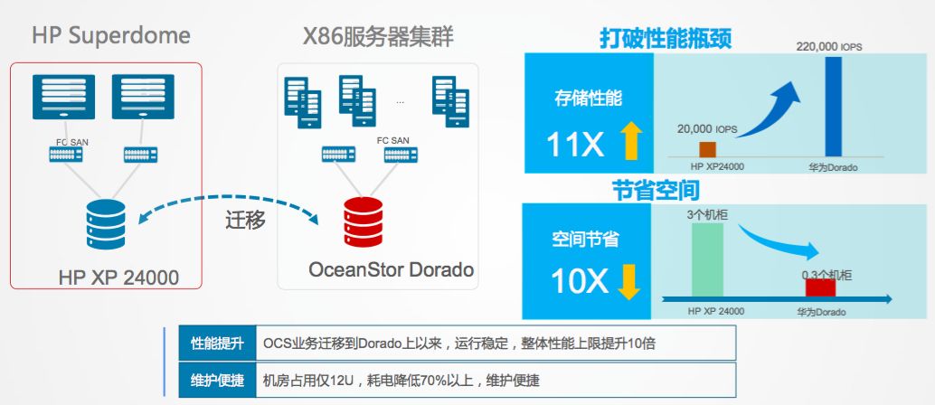 如何有效管理和优化单节点服务器架构以提高性能和可靠性？