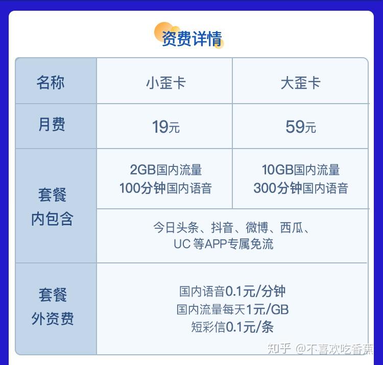 如何选择最适合我的高流量手机卡套餐？