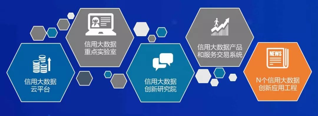 大数据信用技术如何革新现代信用管理？