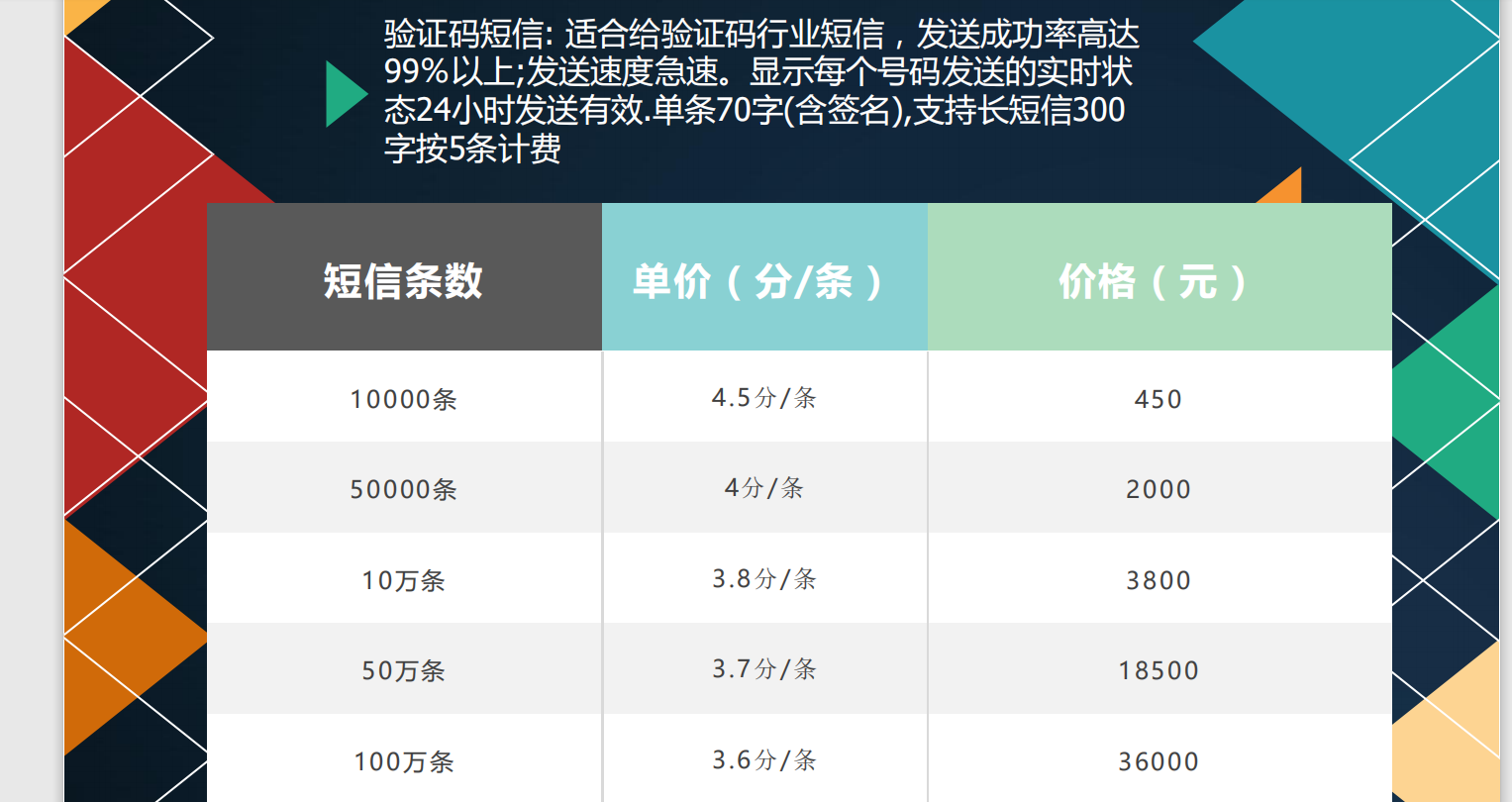 短信通知接口的费用是多少？  第1张
