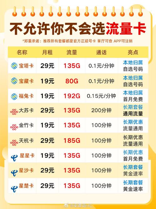 流量卡时代来临，如何轻松办理您的手机卡？