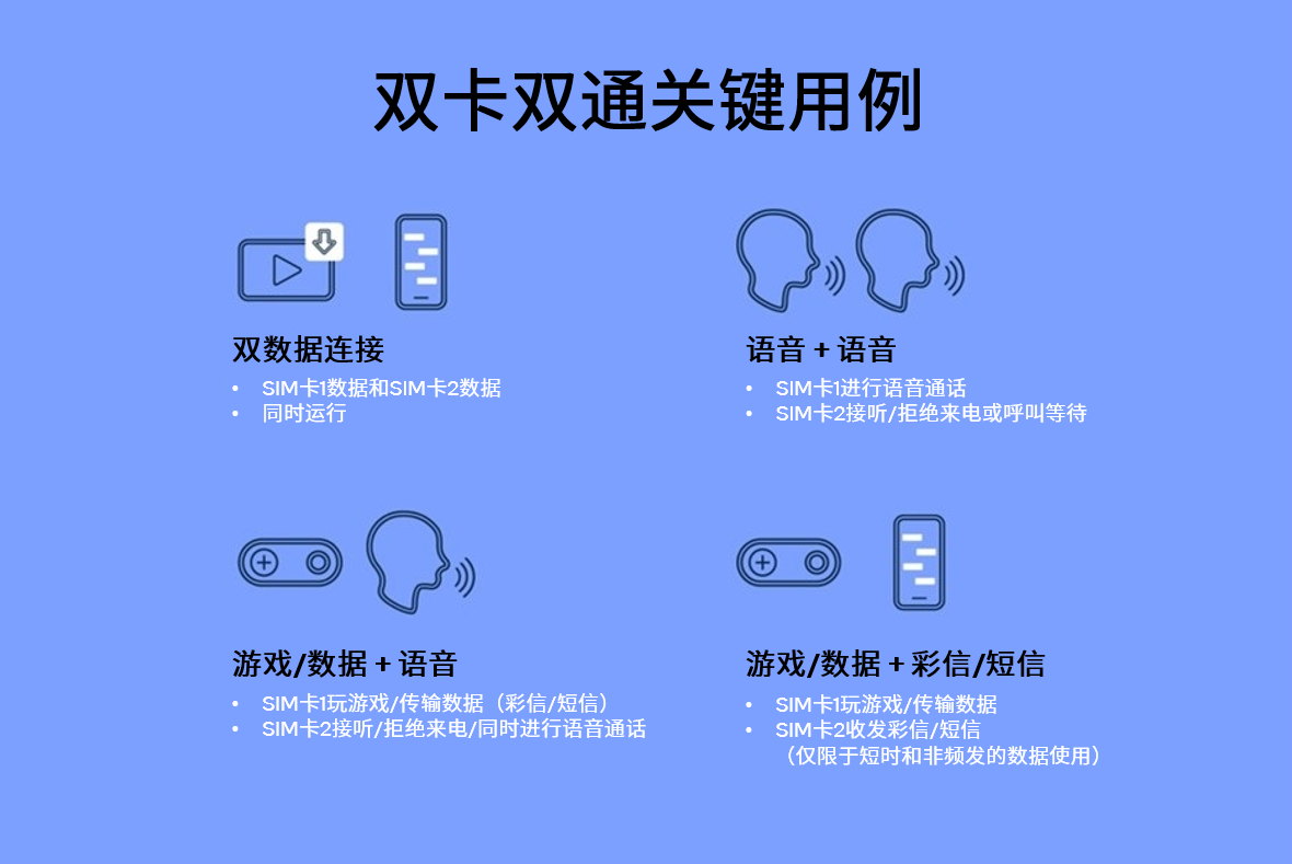 如何轻松切换双SIM卡手机中的主副卡流量使用？