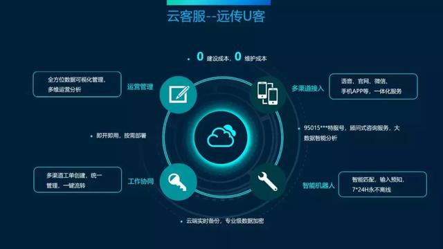 如何成功搭建一个实时报警的企业云服务平台？