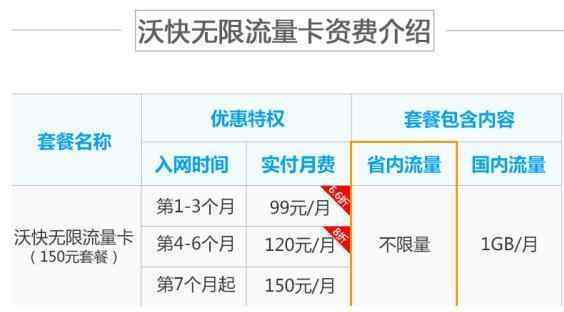 无号码流量卡，它是什么类型的通信产品？