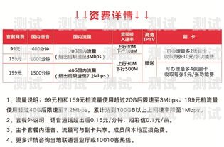 如何在不使用主卡的情况下为副卡购买流量卡套餐？