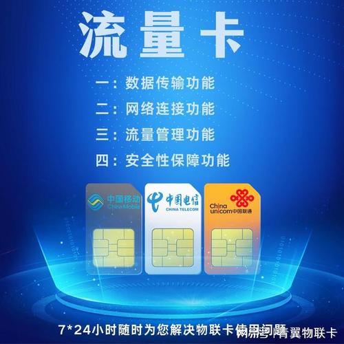 寻找极速网络体验，哪款流量卡速度称王？  第1张