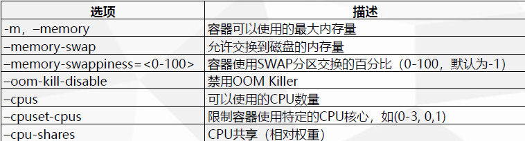 如何计算地址存储器的使用量，以及500M免费额度的分配方式？