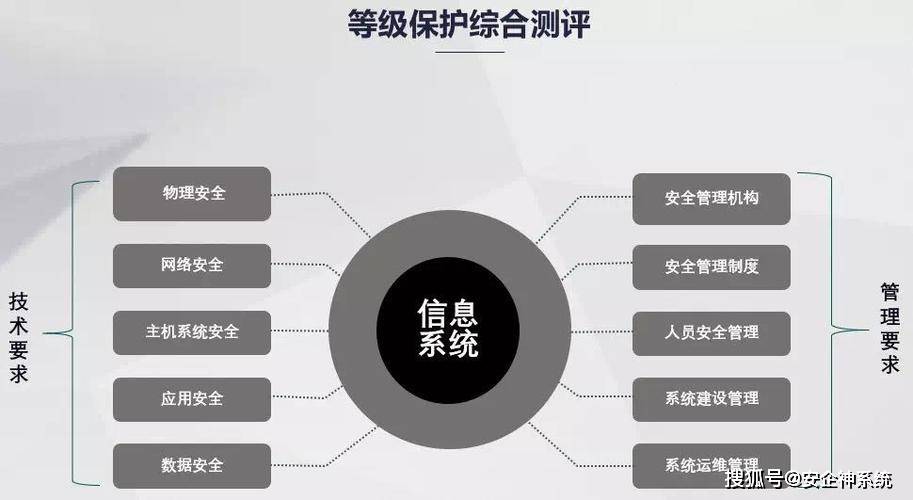 等保评估中心如何确保其评估结果的客观性和准确性？