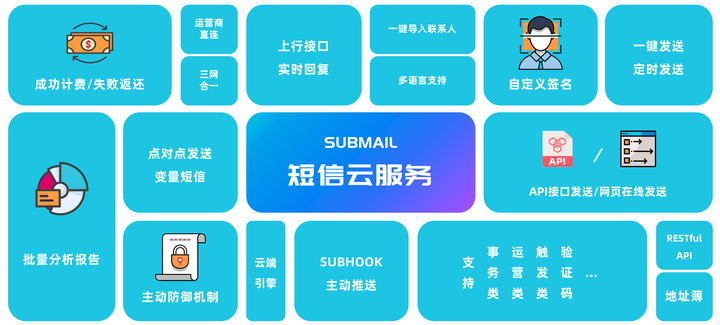 在选择短信平台时，哪家公司提供最佳的企业级服务与管理功能？