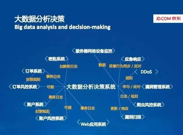 大数据分析如何改变商业决策？