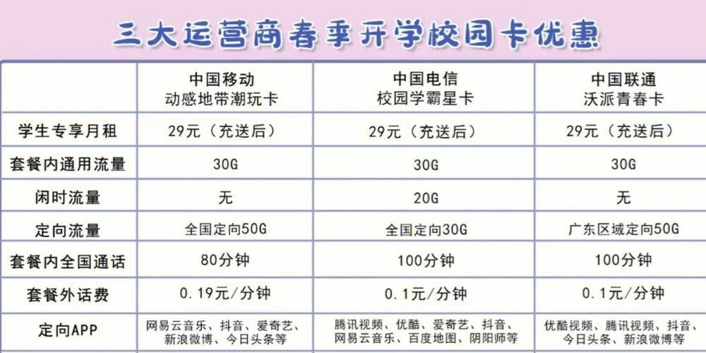 校园卡与流量卡，学生该如何做出明智的选择？