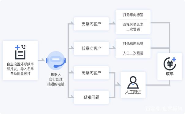 智能电销机器人的鉴权方式是如何保障交易安全的？