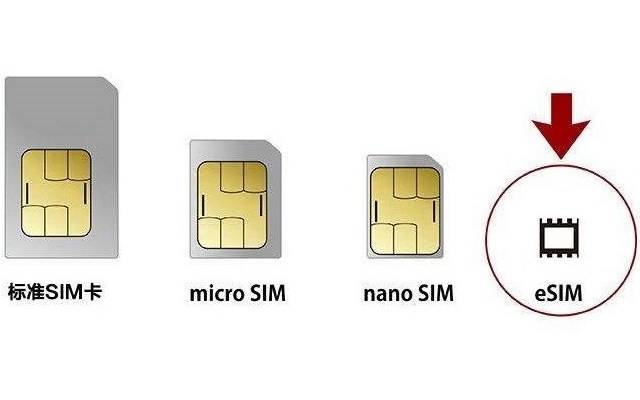 如何在线开通具有流量功能的副SIM卡？  第1张