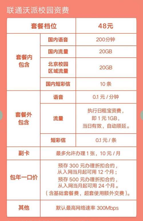 联通大流量卡校园卡，学生上网新选择还是营销噱头？