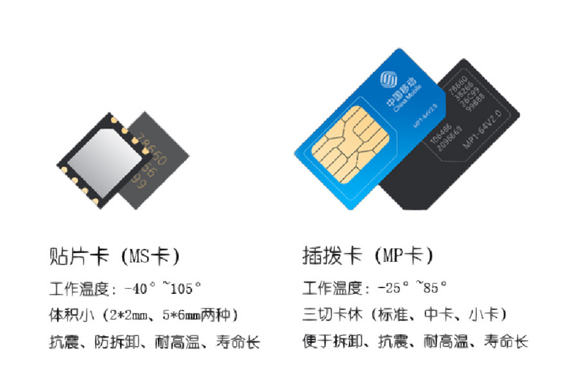 卡贴机适配哪些类型的流量卡？  第1张