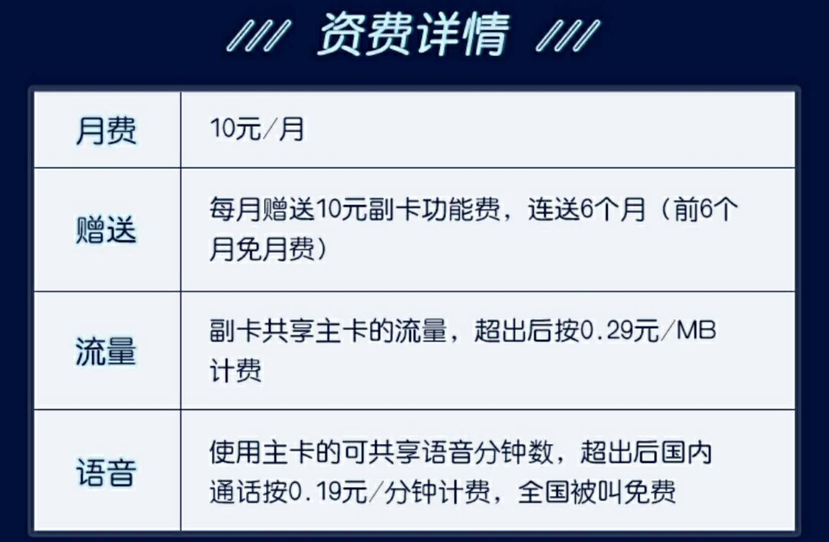 如何有效管理我的移动卡无限流量副卡以避免潜在费用？