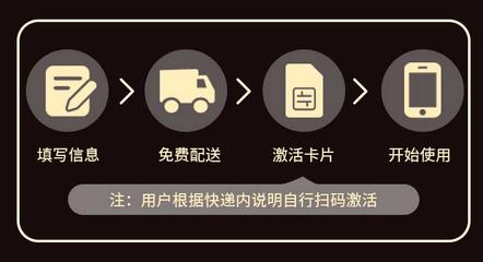 如何正确处理好运卡流量卡的充值退款流程？