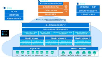 如何设计高效的大数据平台ETL架构以优化ETL Job的执行？
