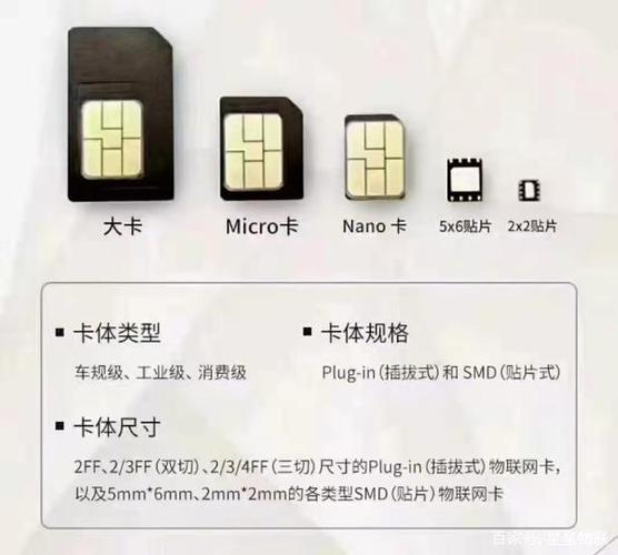 使用流量卡时，还需要插入SIM卡吗？  第1张