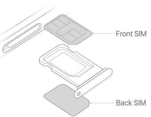 如何在iPhone上轻松切换主副卡的流量使用？