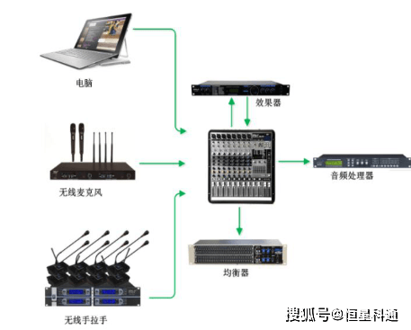 在电话会议中，我们通常使用哪些类型的设备？