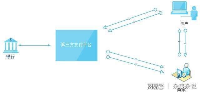 如何有效整合第三方支付平台接口以优化开放平台的用户体验？