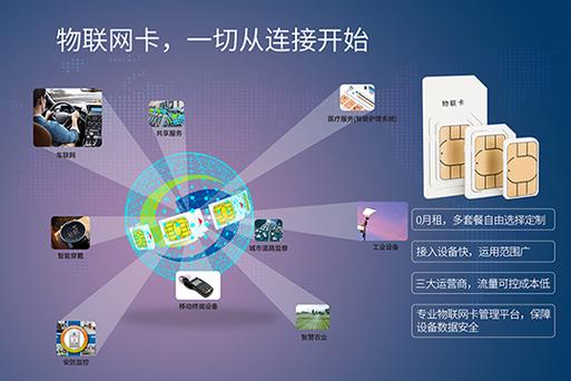 如何正确激活物联网流量卡？