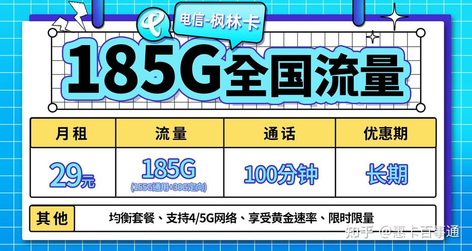 除了王卡，还有哪些流量卡值得我们选择？  第1张