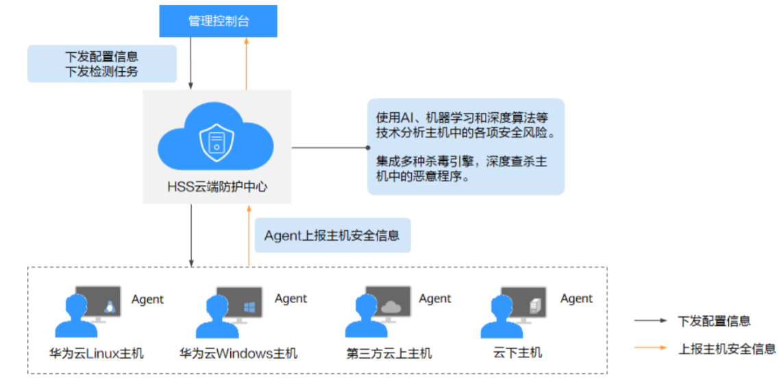 如何确保独立商城云主机的安全性和隐私保护？
