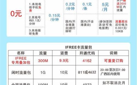电信卡和流量卡，哪个更适合您的通信需求？