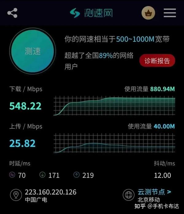 直播时宽带流量真的能保证不卡顿吗？