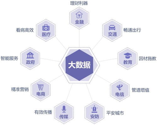 大数据的核心概念究竟是什么？