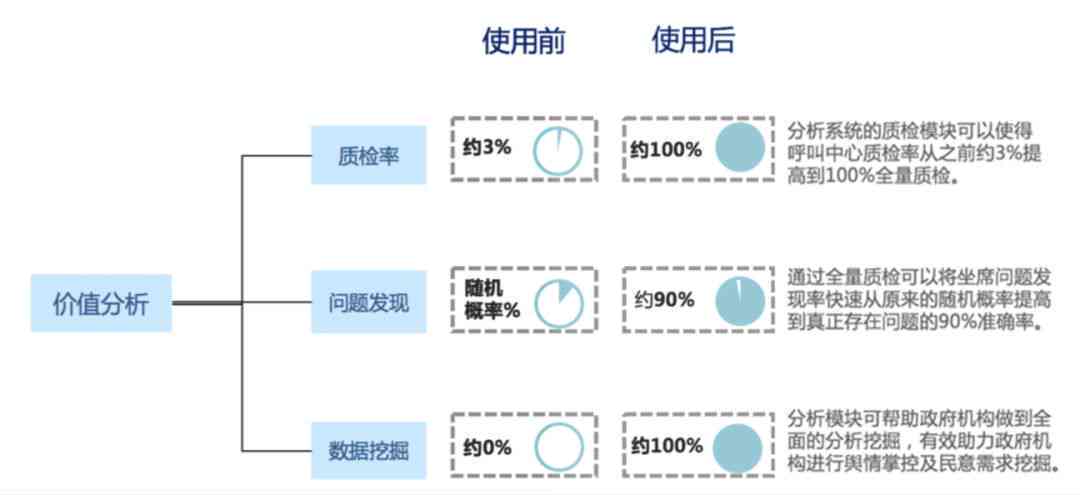 如何有效进行大数据分析以获取深入洞察？