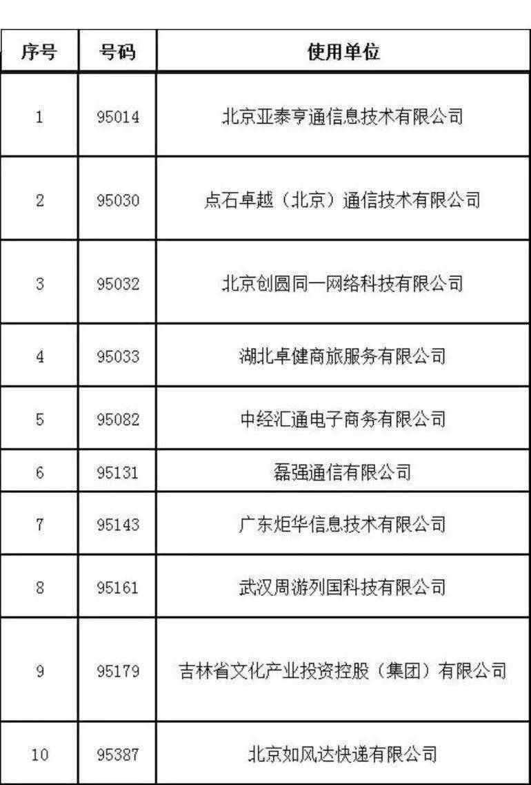 一个主体在电话会议平台上可以拥有多少个备案号？  第1张