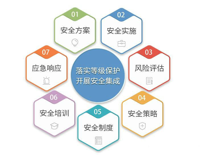 如何选择合适的等保建设助手以提升我的企业资质？