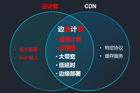 如何有效突破CDN限制？