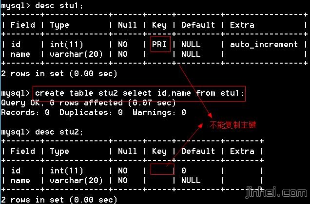 如何在MySQL数据库中复制一张表及其数据？