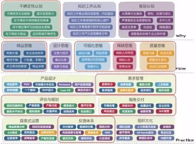 如何构建高效的大数据云计算技能图谱方案？
