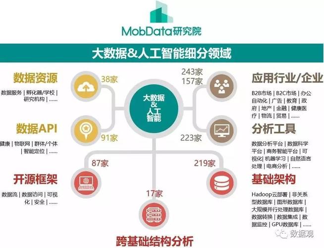 大数据智能分析软件的未来，我们如何利用智能助手进行更高效的数据分析？