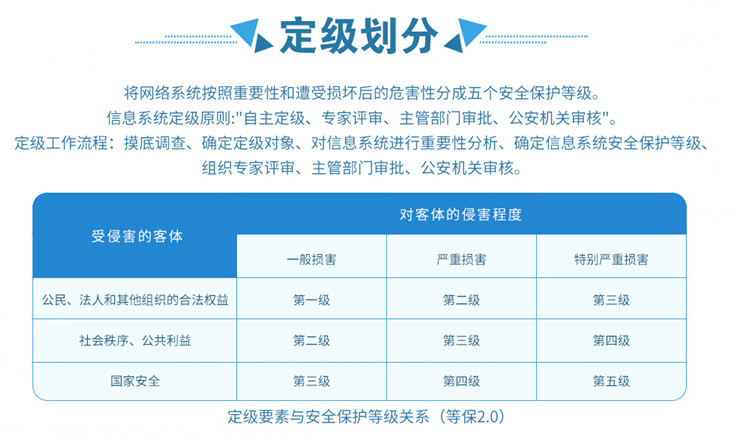 等保与分保测试收费中，免费证书与收费证书存在哪些关键差异？