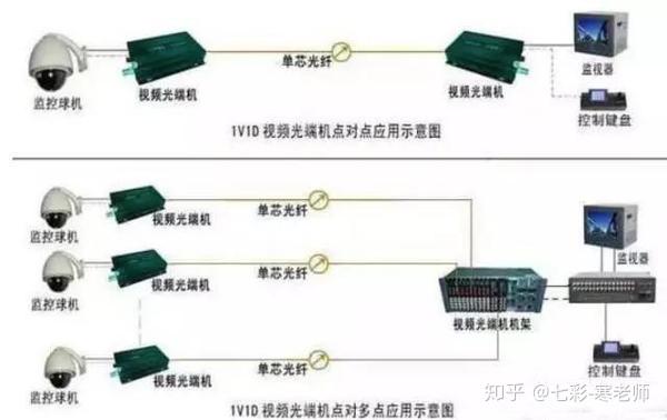 如何配置单线机房的监控通知系统？