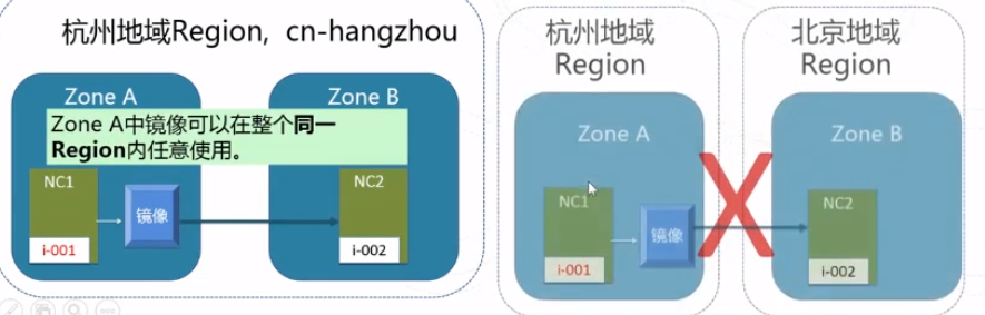 德国的ECS系统如何革新现代物流？