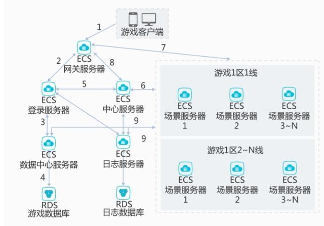 如何有效诊断美国VPS服务器的网络故障？