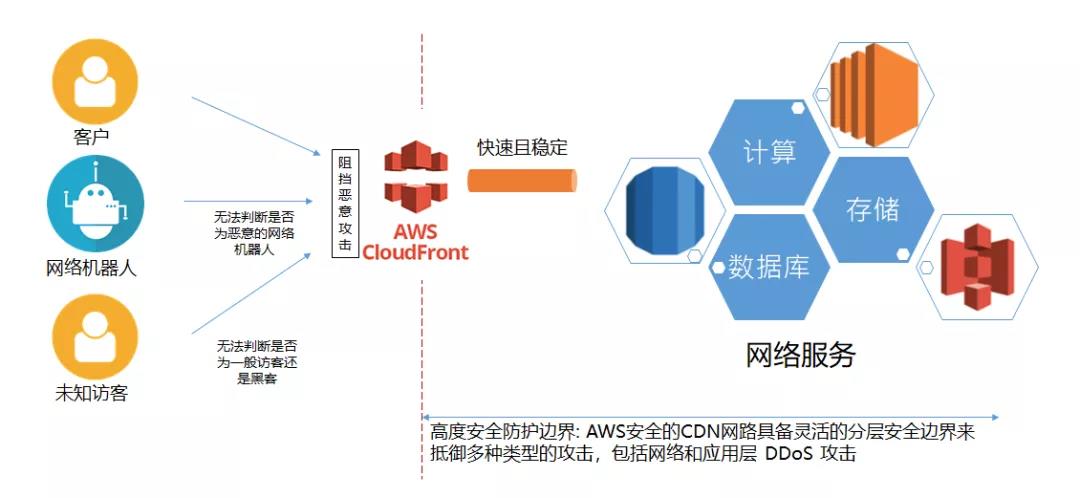 阿里CDN防护，如何有效保障网站安全与稳定？