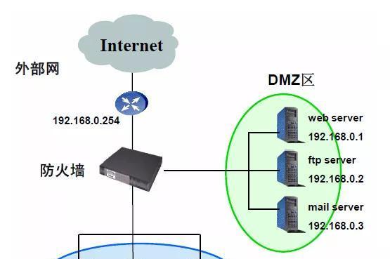 如何有效部署带外防火墙以增强网络安全？