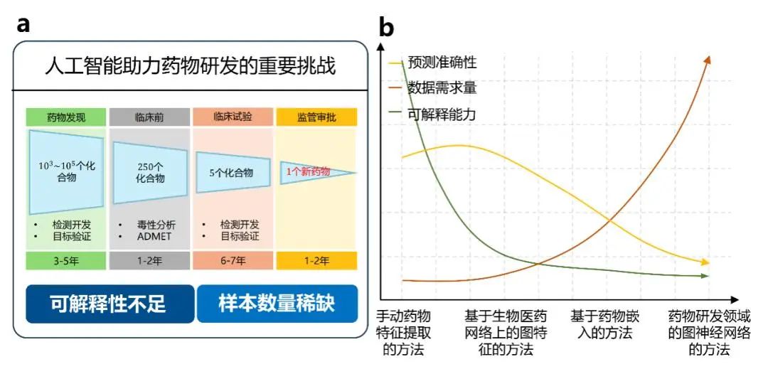 如何利用深度学习模型进行有效的标签预测？