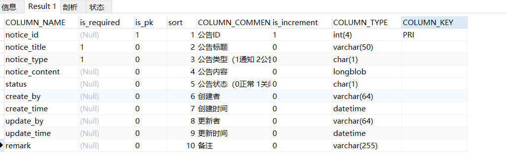 如何查询MySQL数据库中所有的表以获取数据源信息？