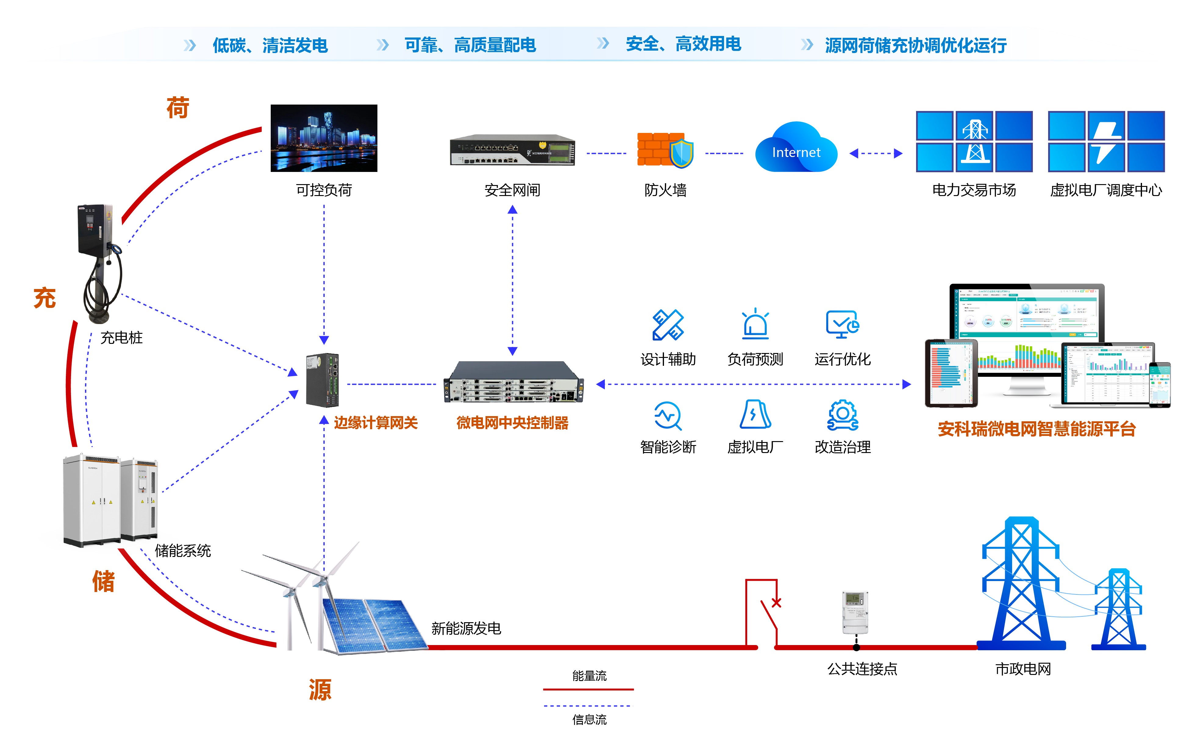 电网等保问题，如何确保能源安全与系统稳定性？  第1张