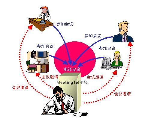 如何优化电话会议的拨打流程以提升连接效率？