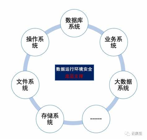 大数据时代下，信息安全如何通过安全大屏得到有效保护？